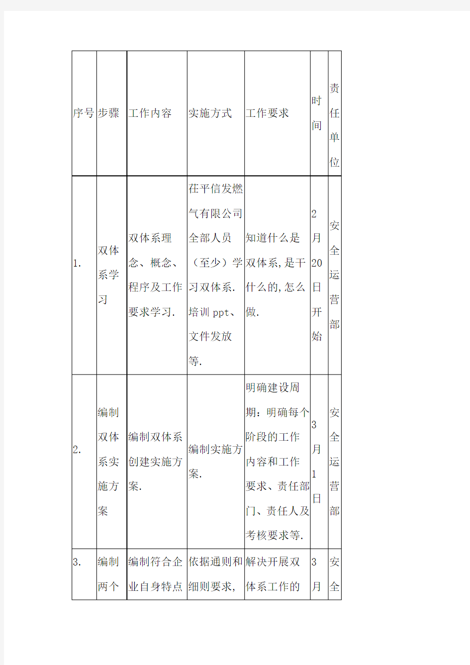 双体系建设实施方案