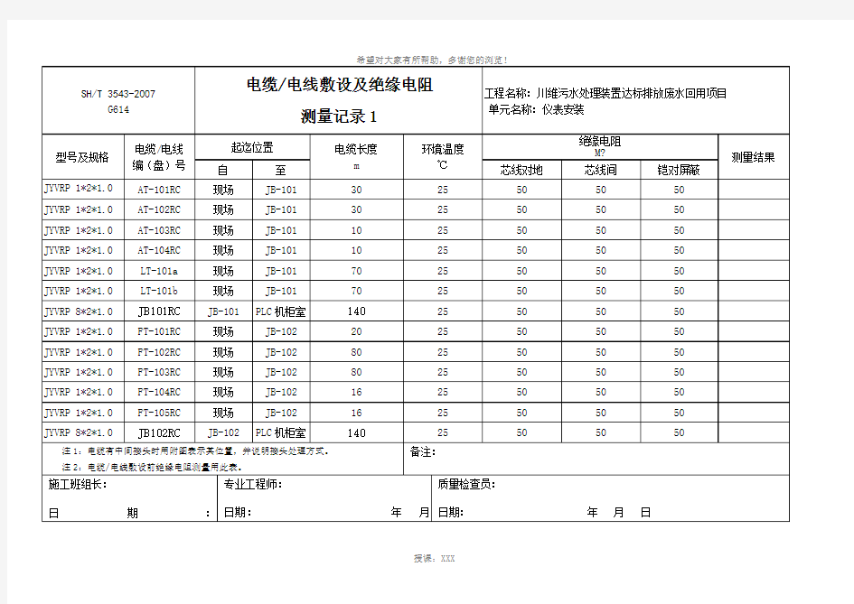 电缆.电线敷设及绝缘电阻测量记录1