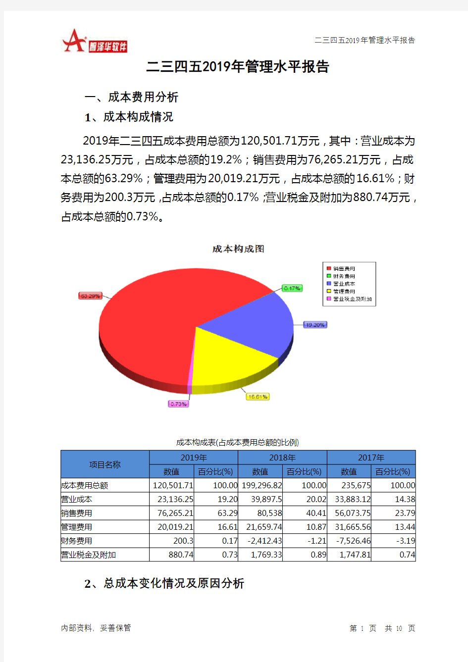 二三四五2019年管理水平报告