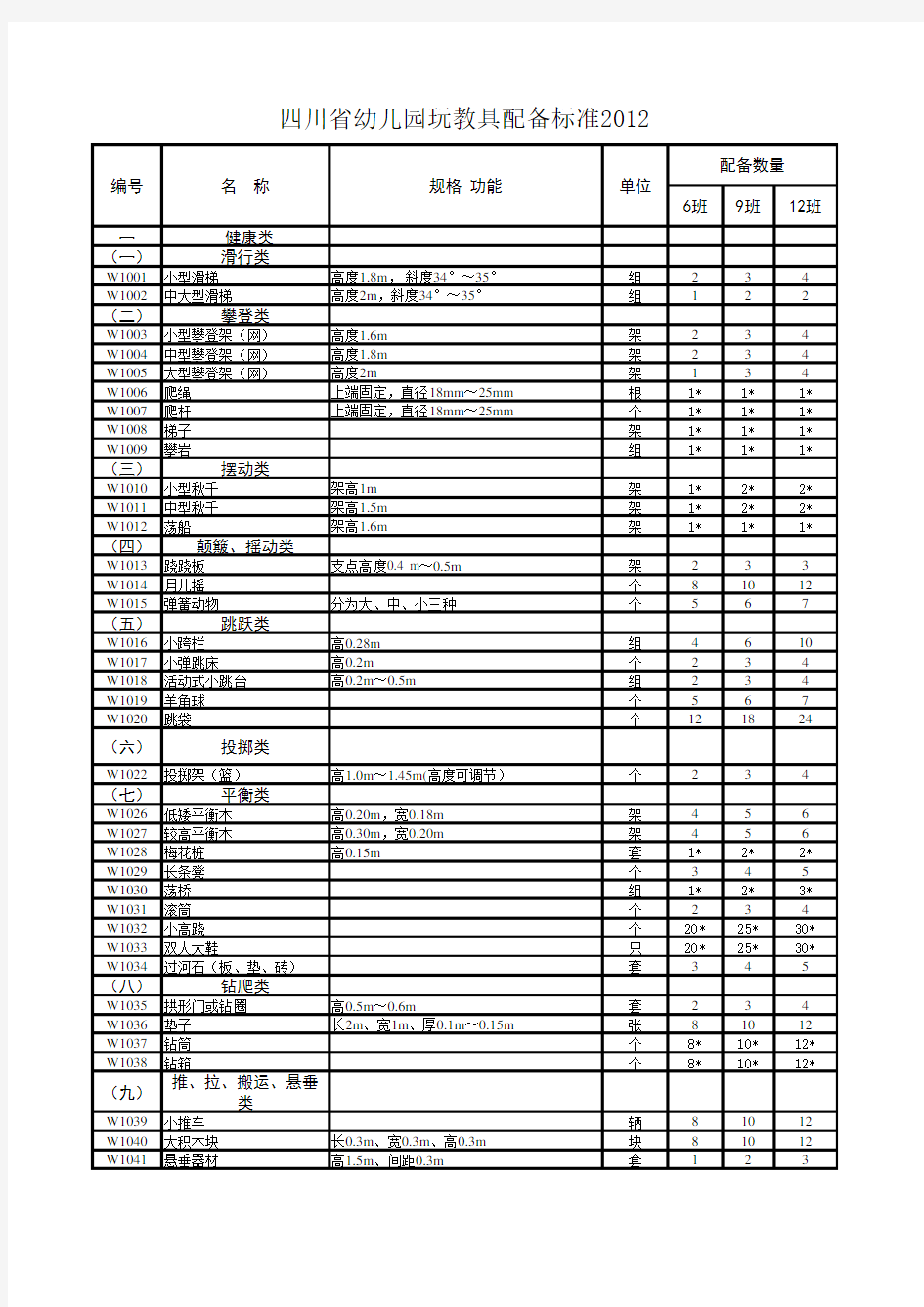 四川省幼儿园玩教具配备标准(2012标准)