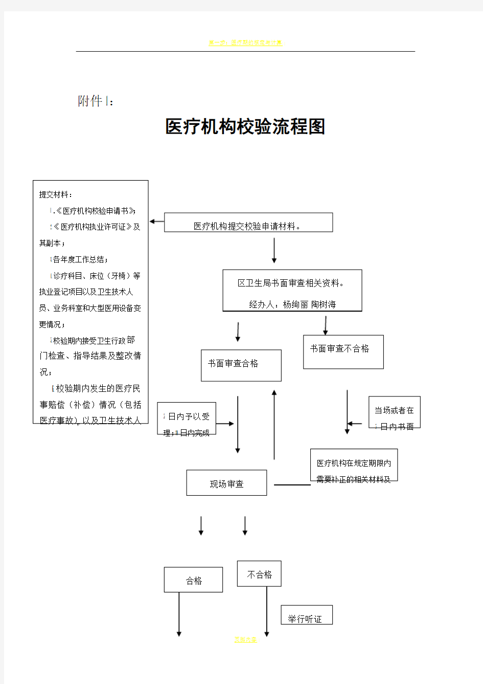 医疗机构校验流程图