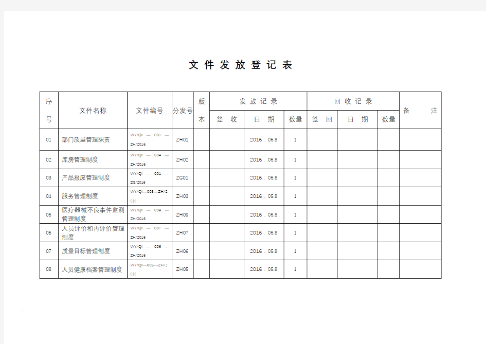 (完整word版)文件发放登记表
