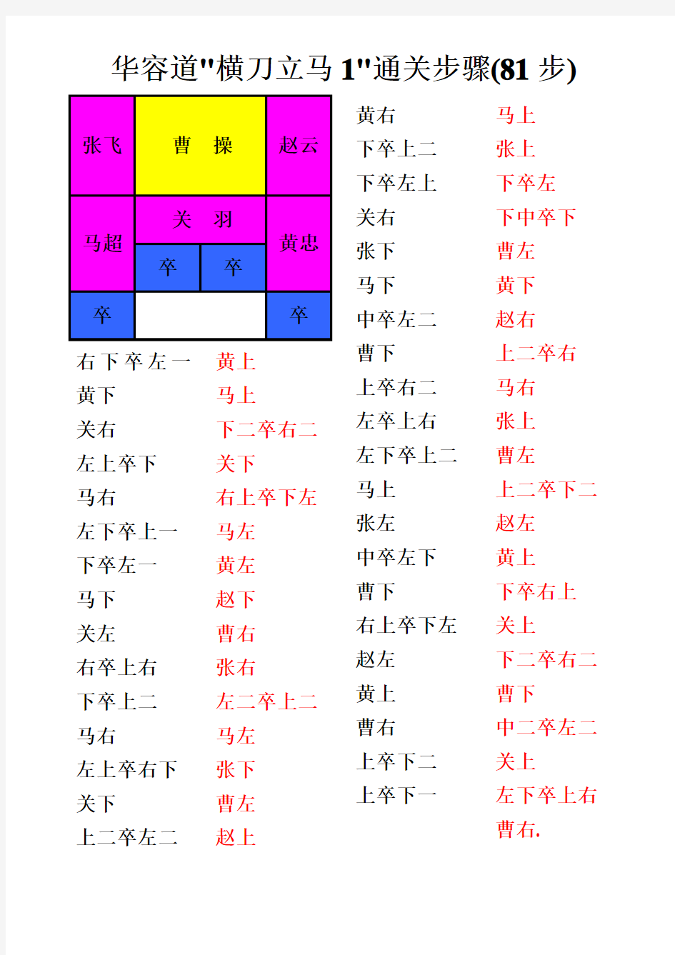 华容道解法(带图解超完整直接打印效果)分析