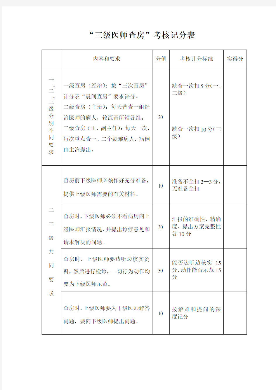 三级医师查房考核记录表