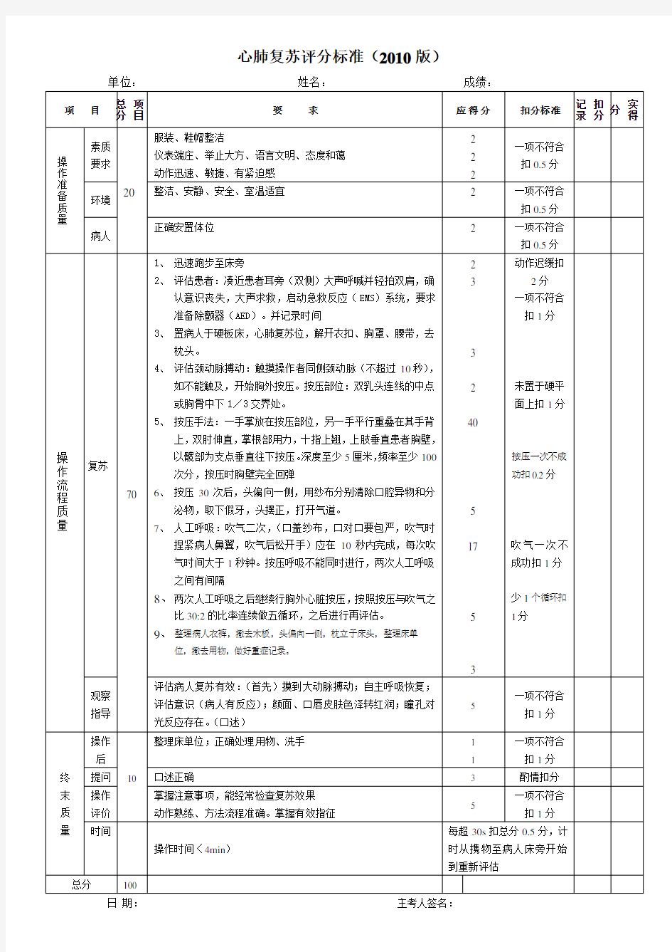 (完整版)心肺复苏评分标准(新版)