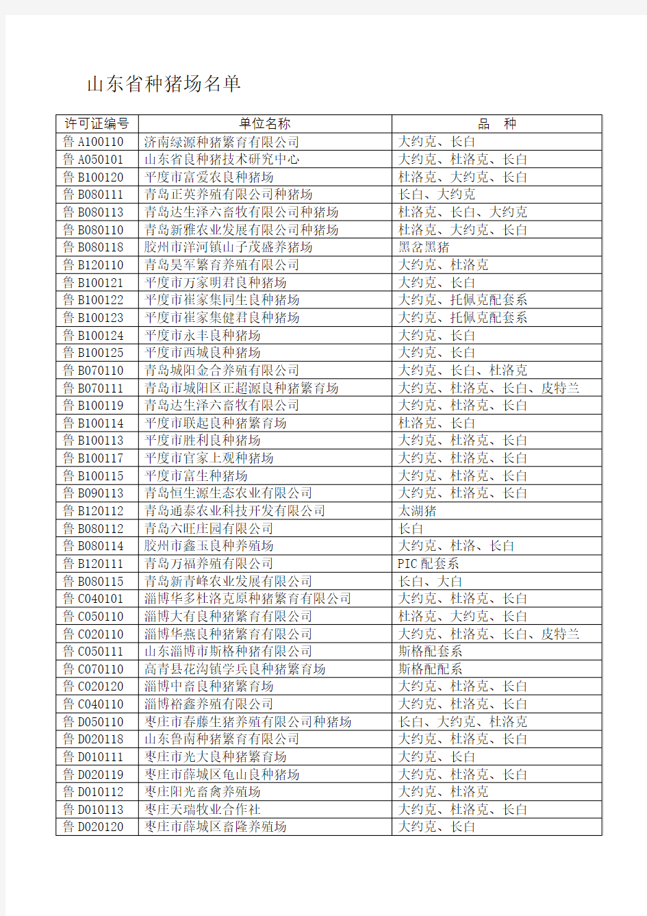 山东省种猪场名单完整版