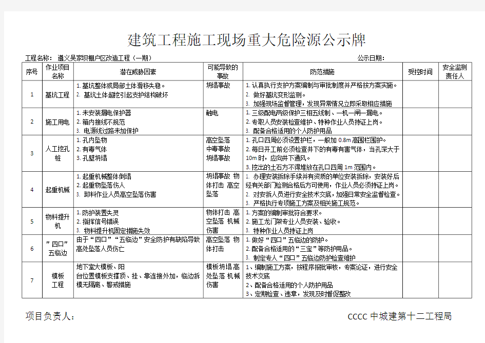 建筑工程施工现场重大危险源公示牌