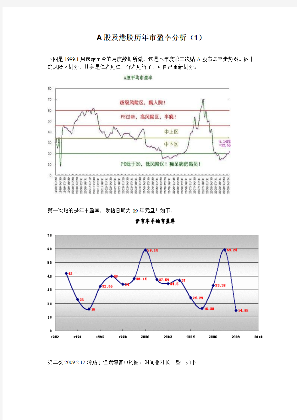 A股及港股、美股、台股、日本股市历年市盈率分析