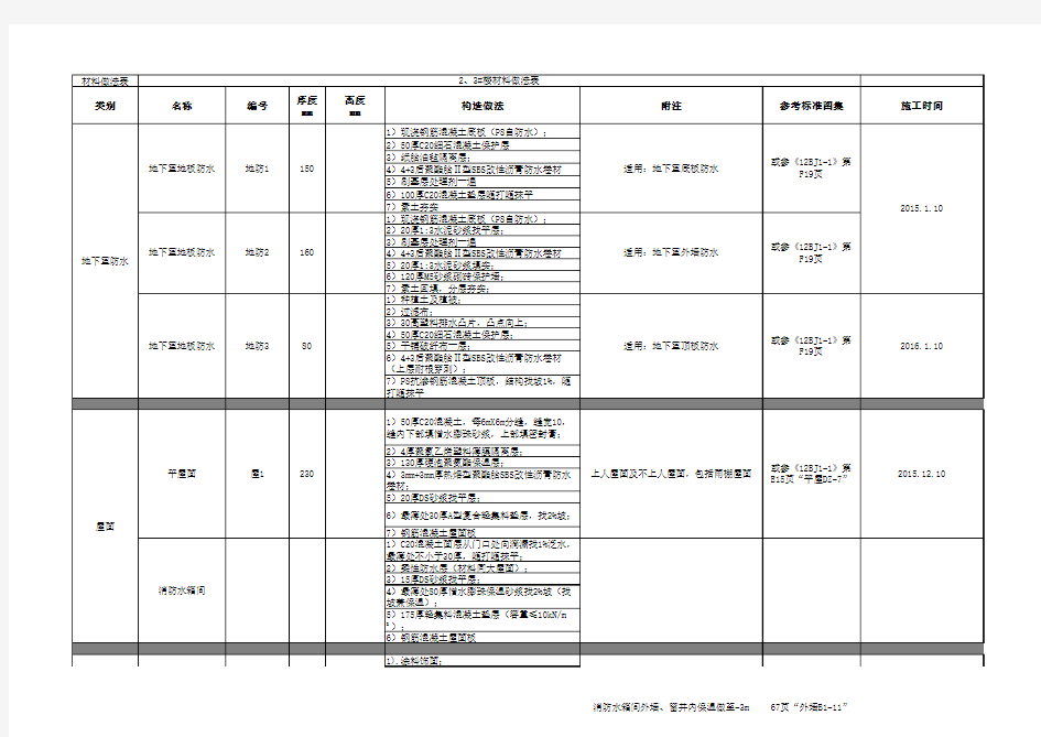 材料做法表