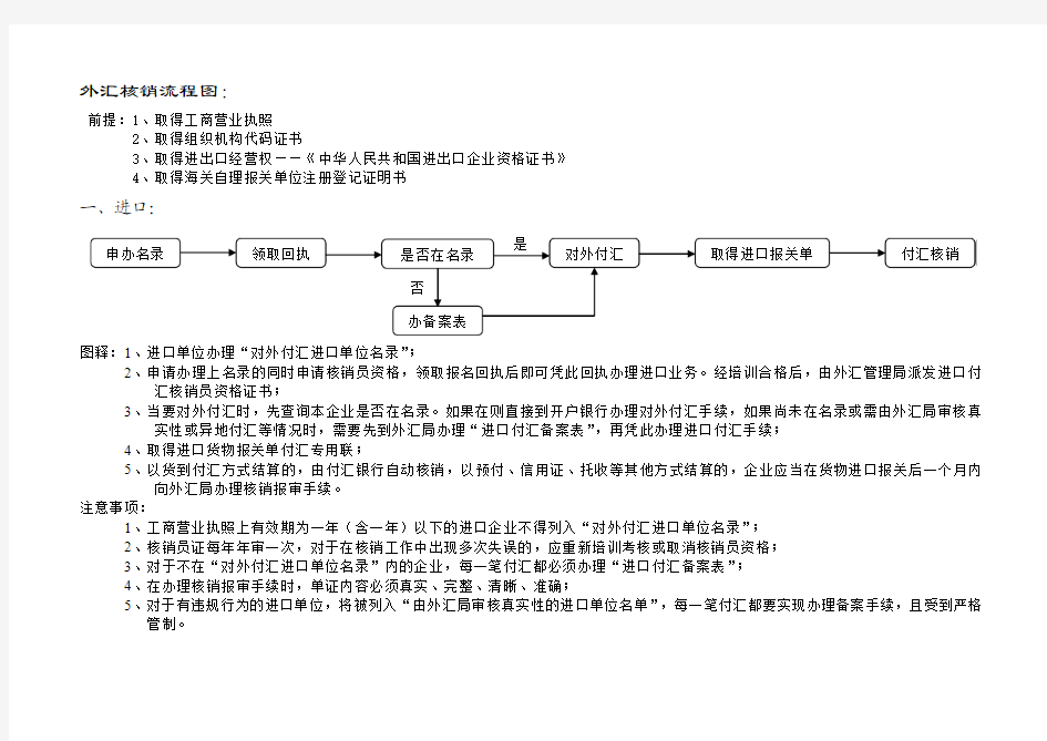 核销流程图