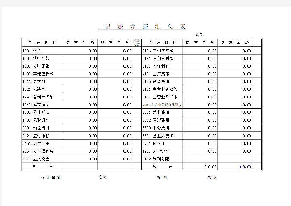 科目汇总表模版(自动生成)