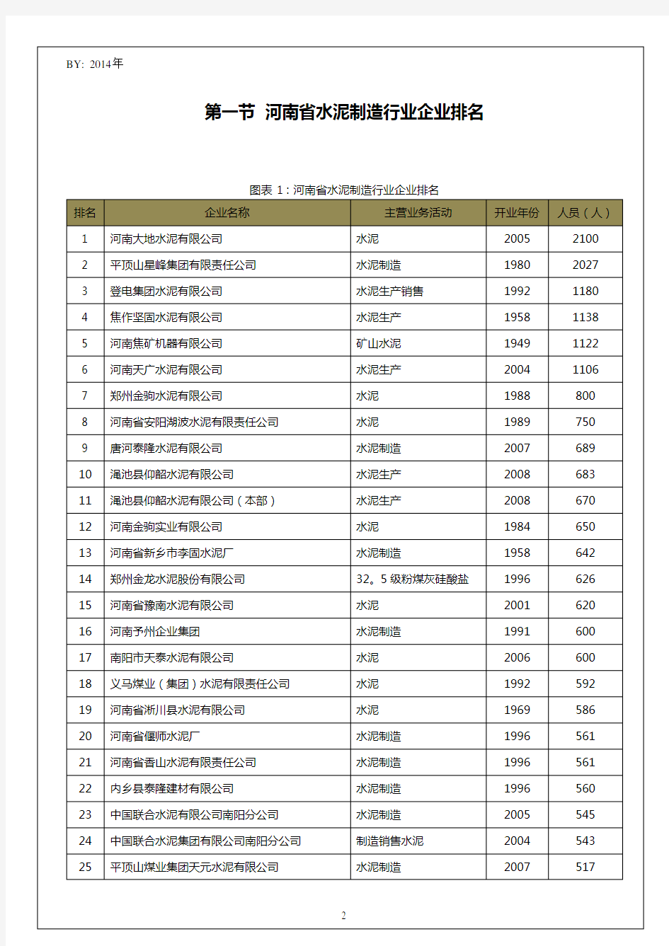 河南省水泥制造行业企业排名统计报告