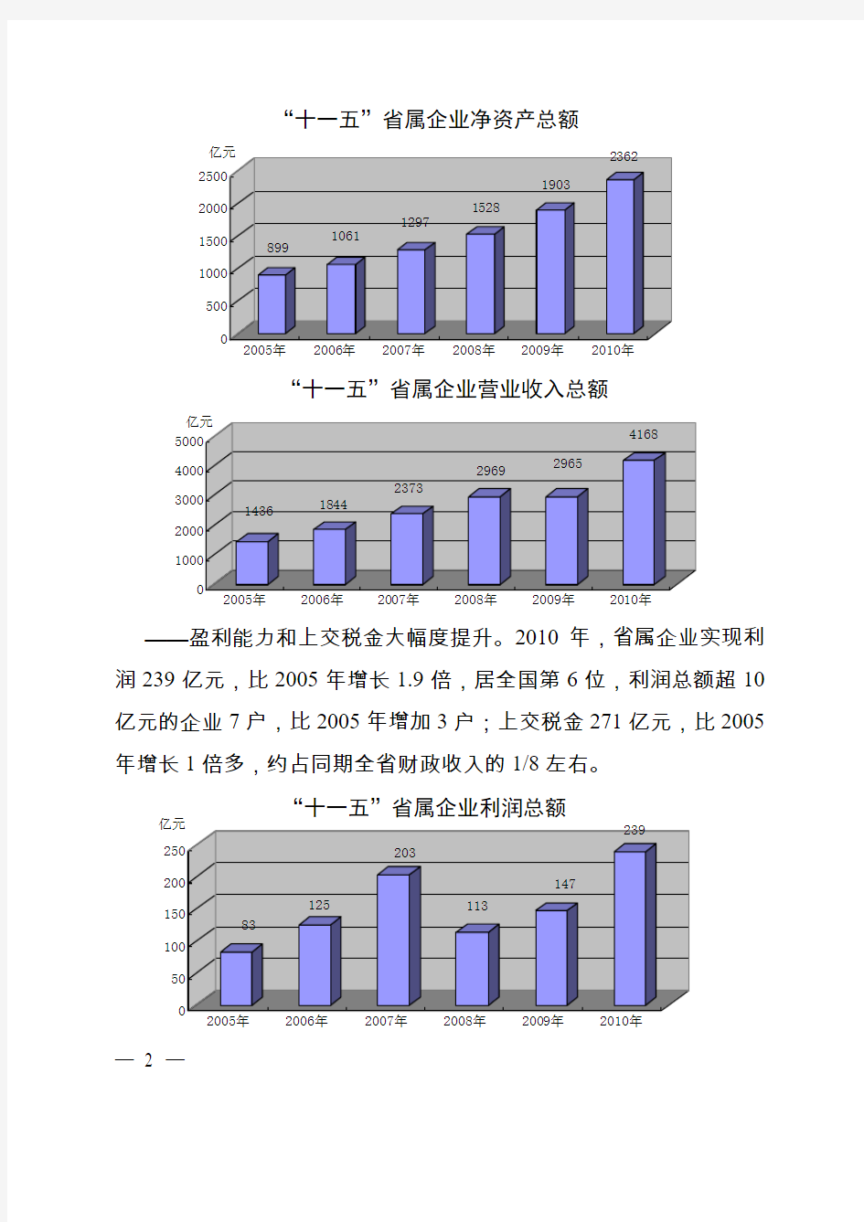 安徽省省属企业“十二五”发展规划纲要