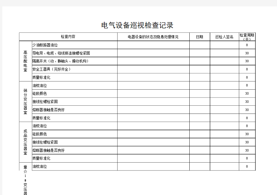 电气设备巡视检查表