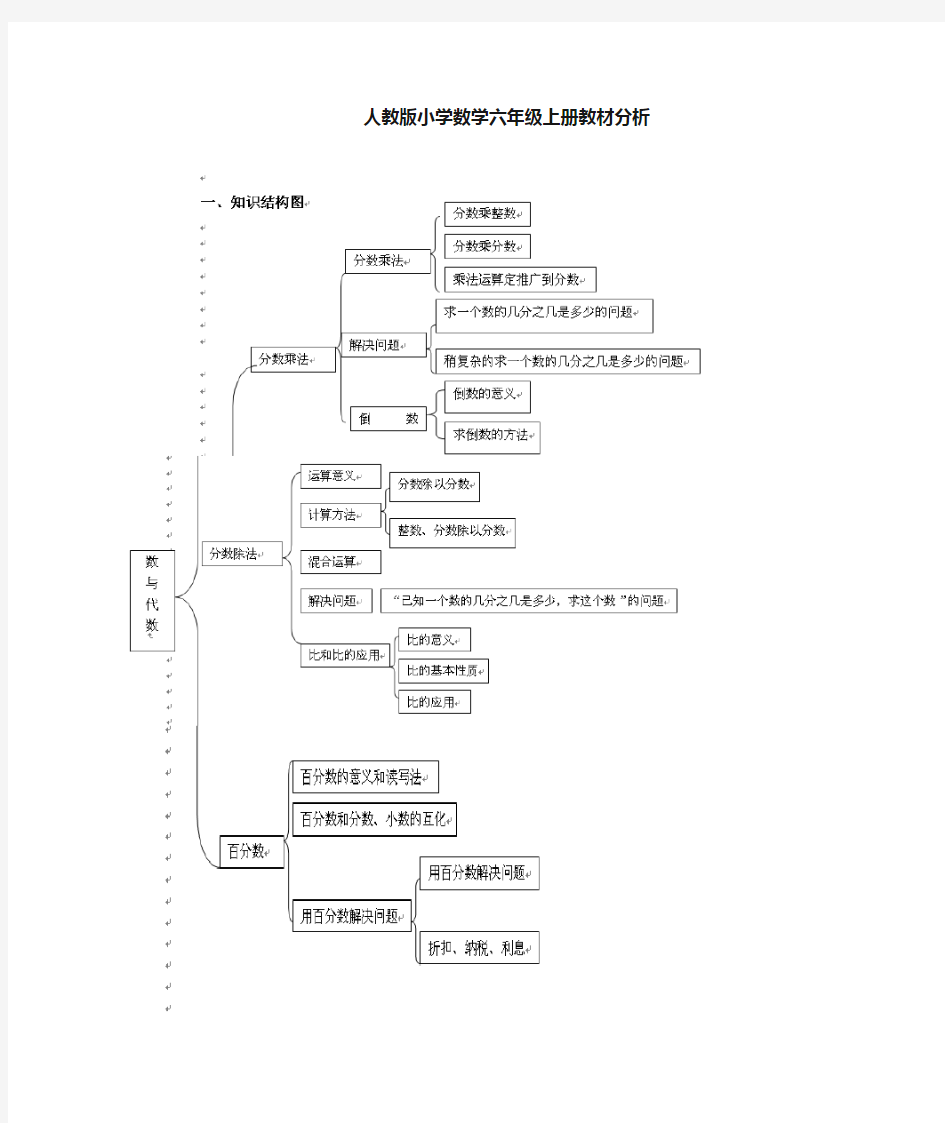 人教版小学数学六年级上册教材分析