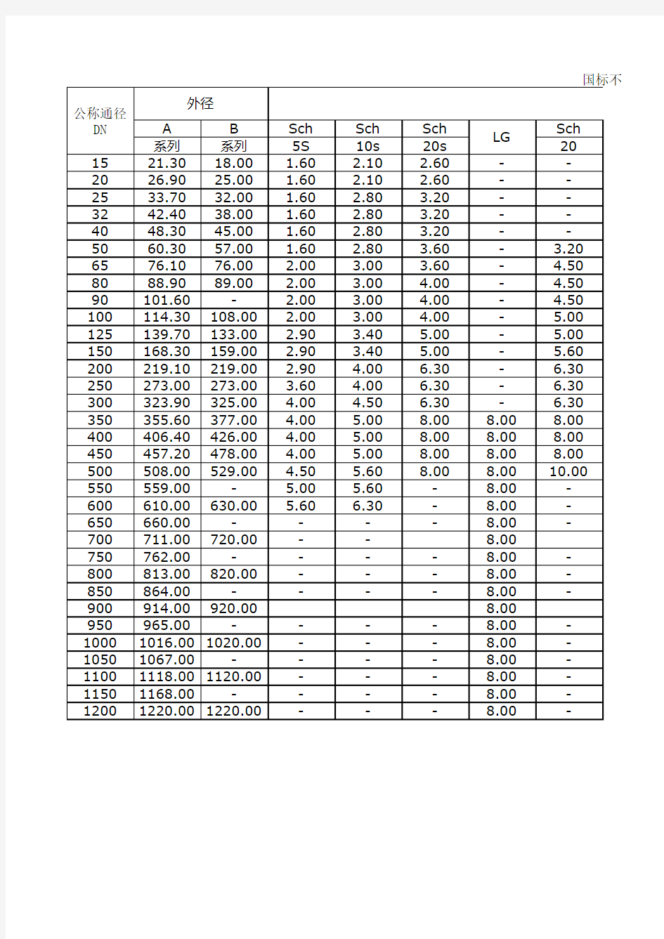 国标不锈钢管外径尺寸和壁厚