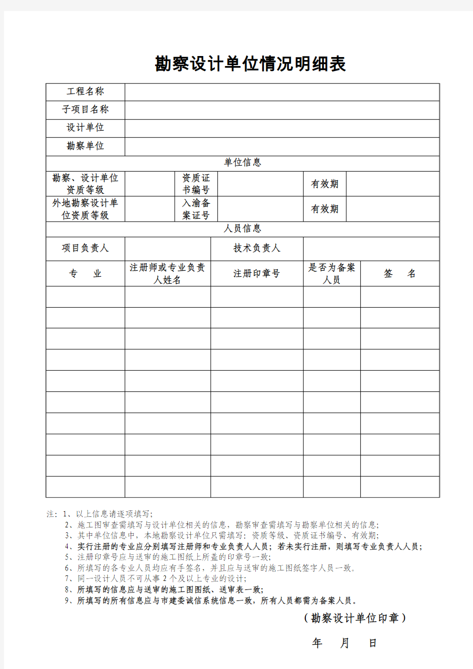 勘察设计单位情况明细表(新版)