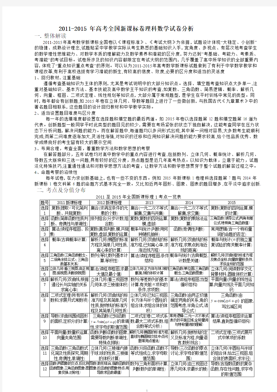 2011-2015年高考全国新课标卷理科数学高考分析