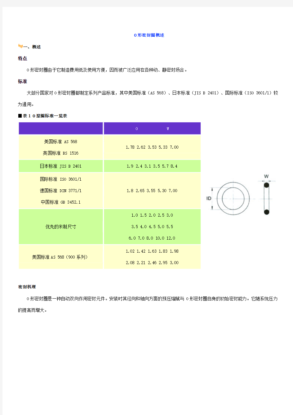 O型密封圈标准