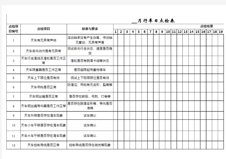 天车日点检表