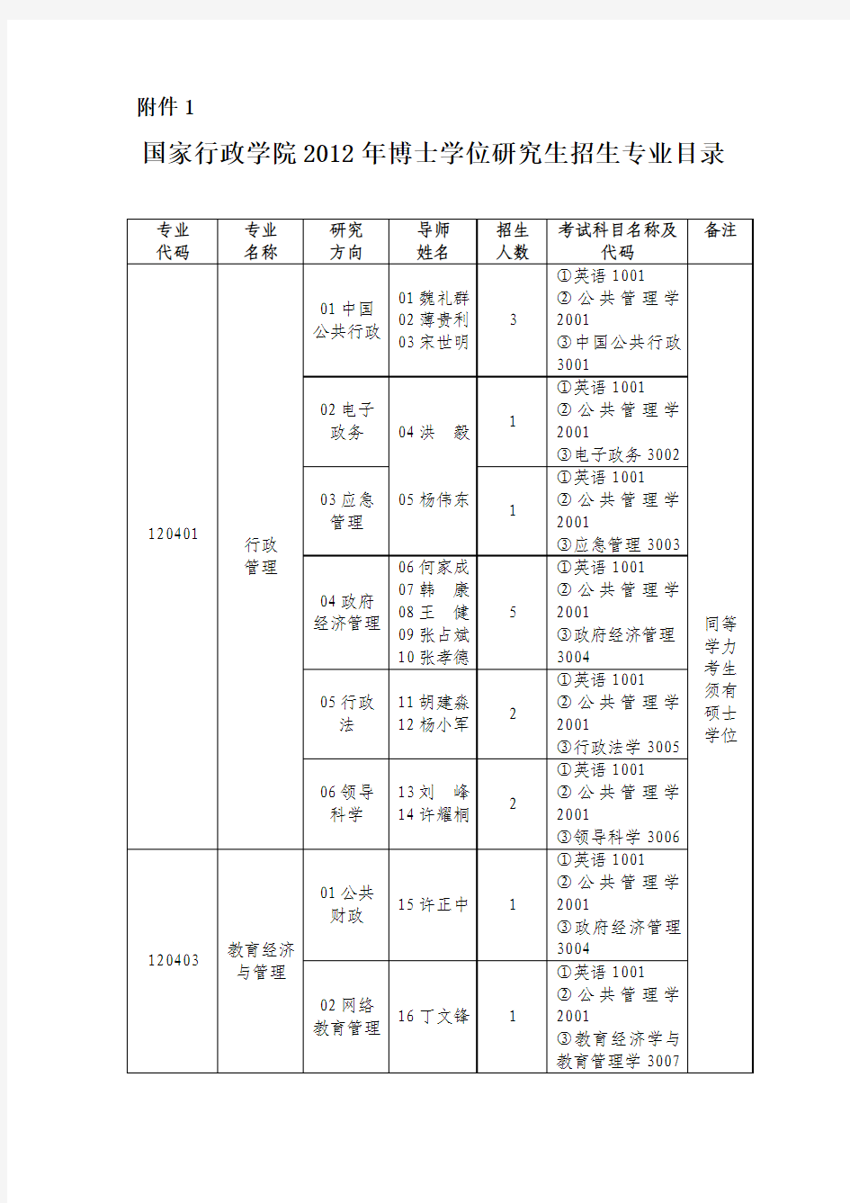 国家行政学院招生情况