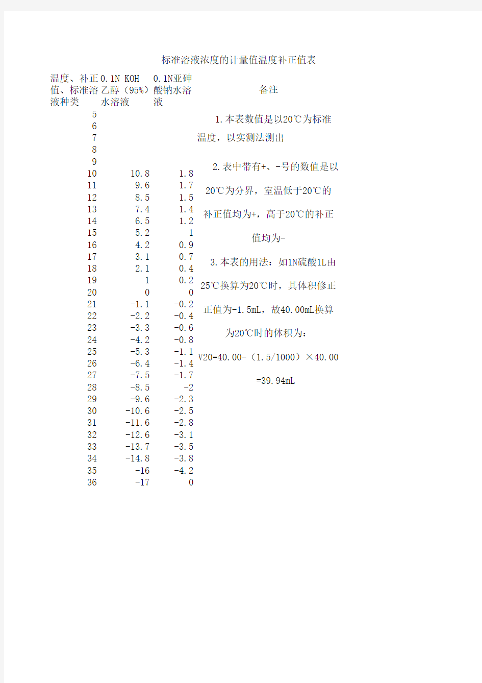 标准溶液浓度的计量值温度补正值