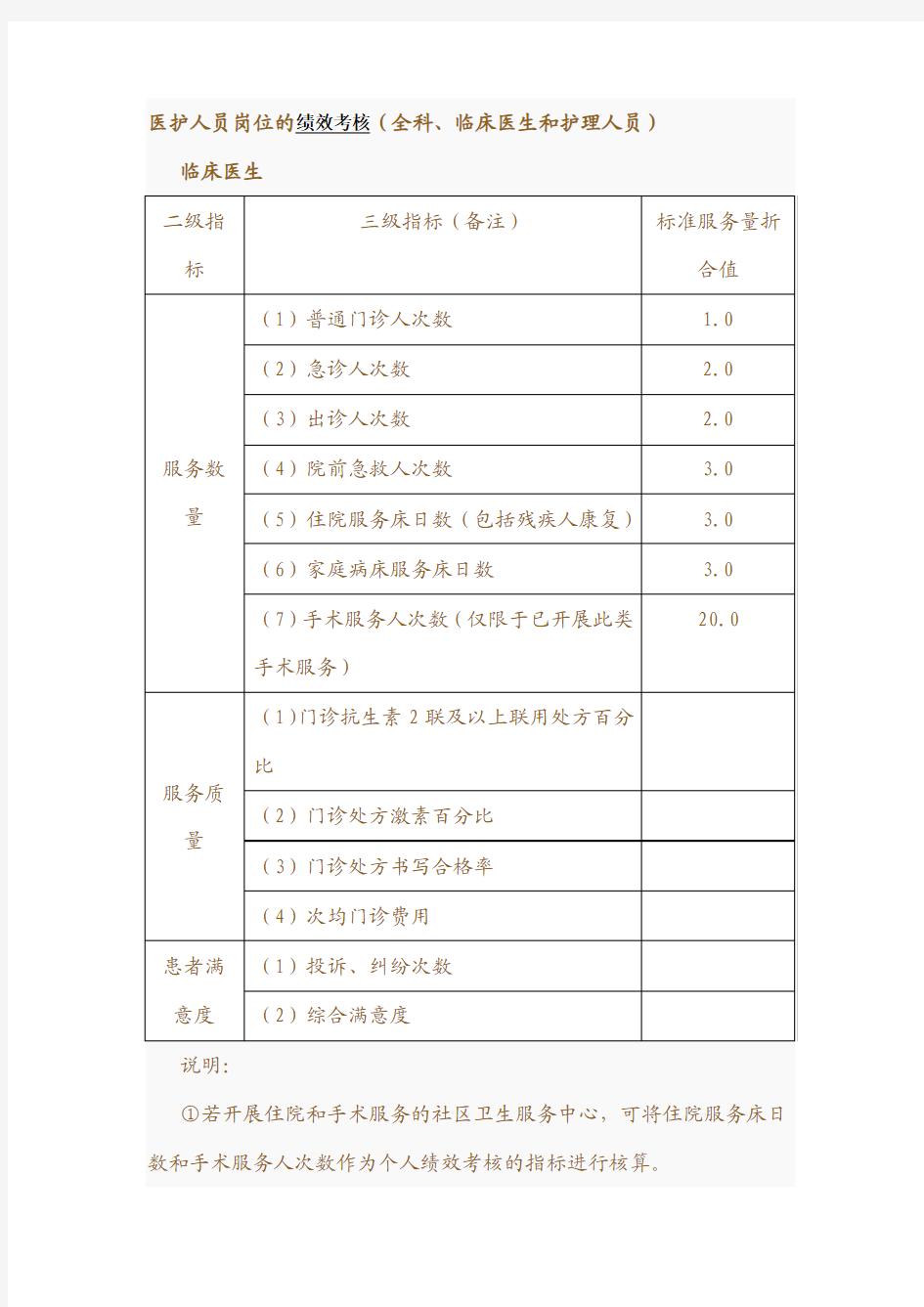 医护人员岗位的绩效考核