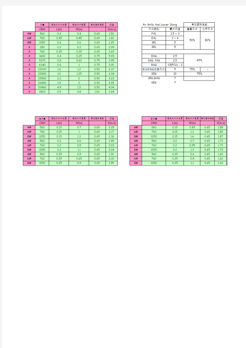 风管及风口尺寸计算