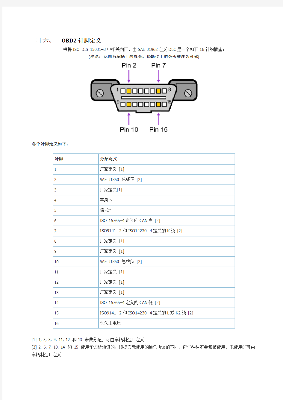 OBD针脚定义