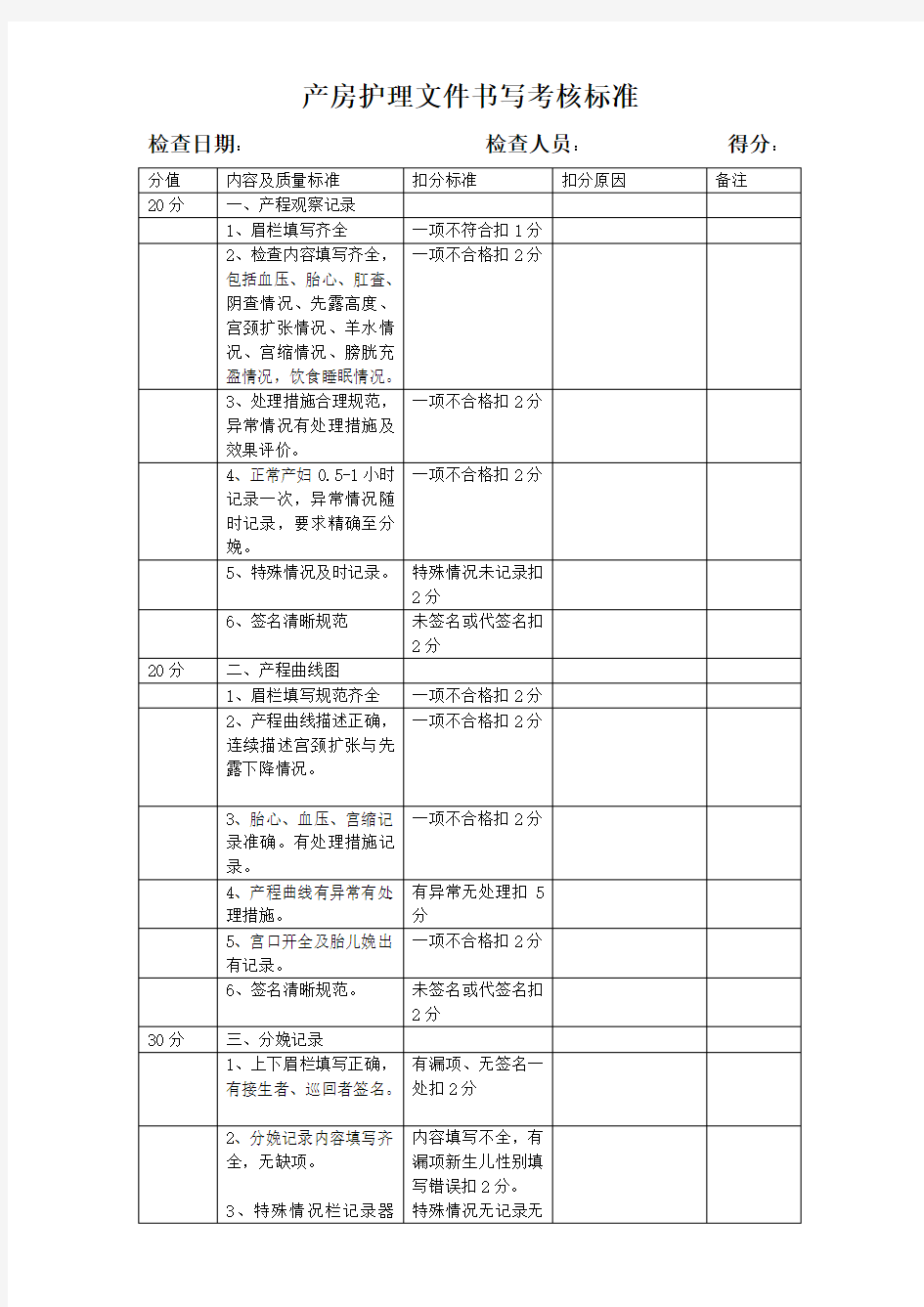 产房护理文件书写记录