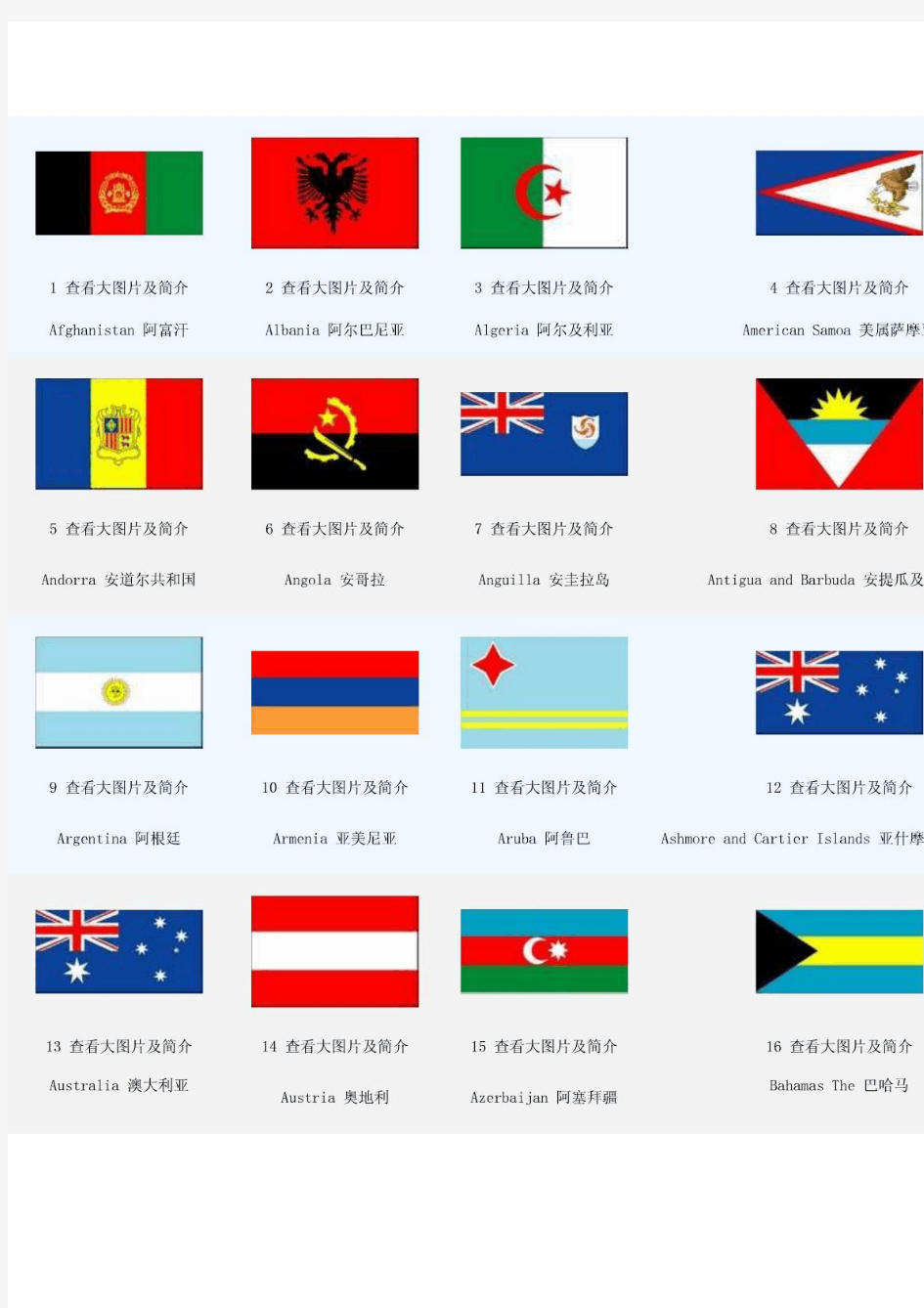 世界各国国旗及中英文名称