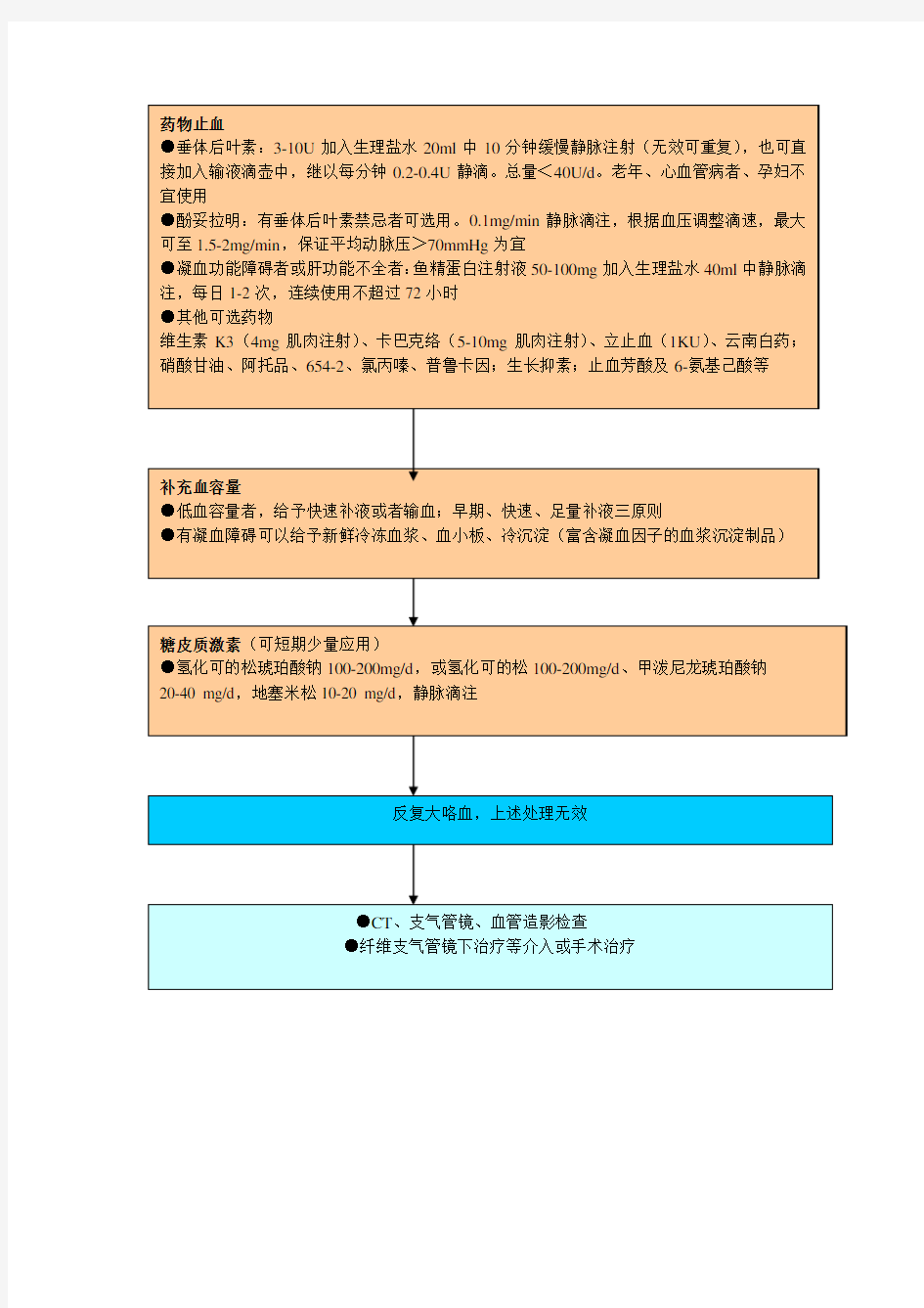 咯血抢救流程 