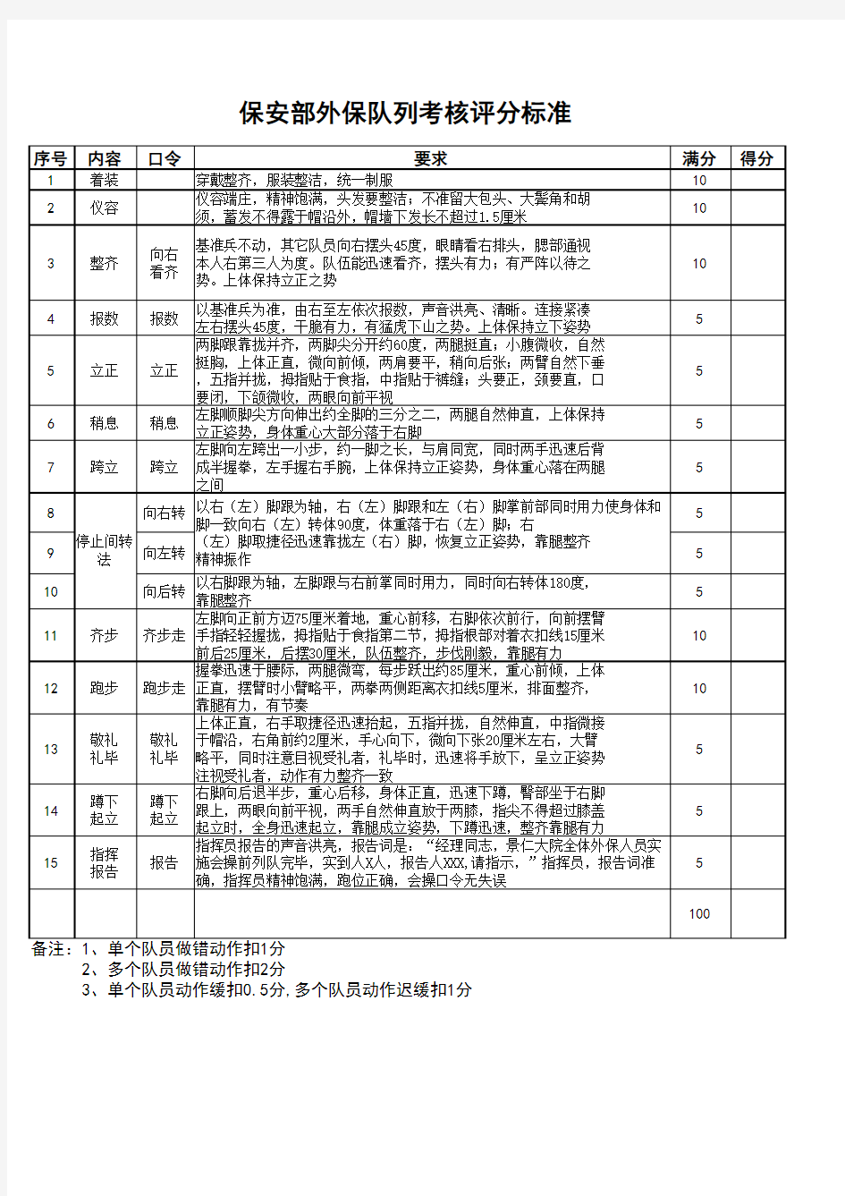 物业保安队列评分标准