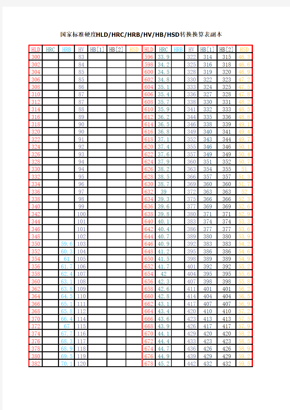 国家标准硬度换算表