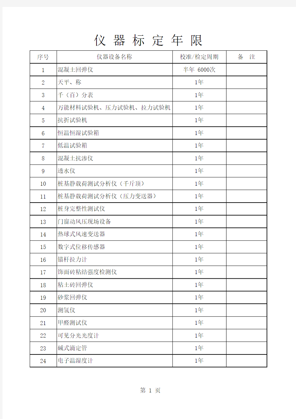 仪器标定年限