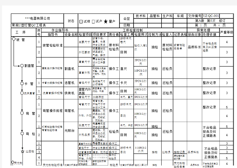 常规灯管控制计划(QC工程表)