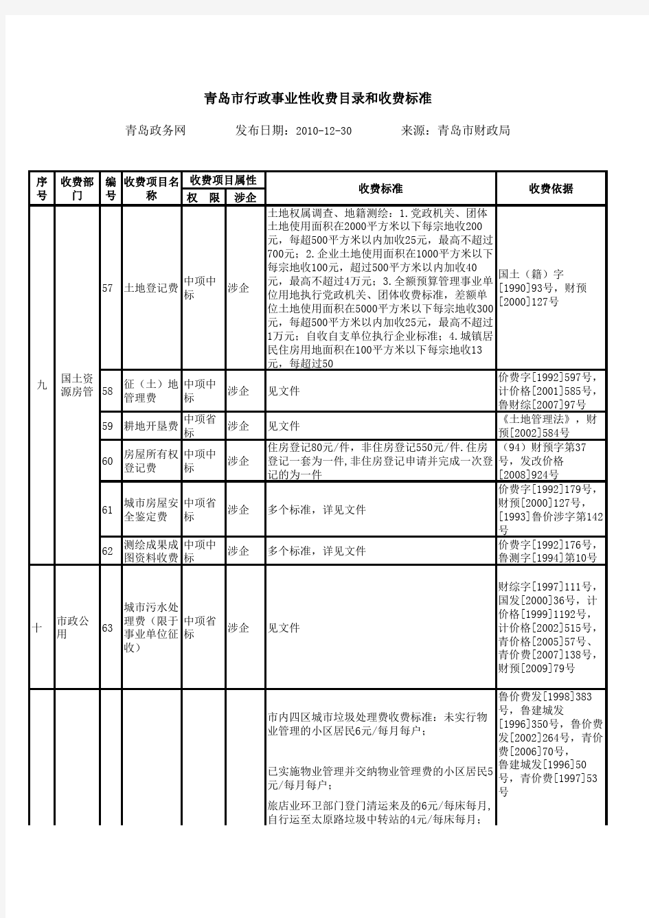 行政事业性收费目录和标准