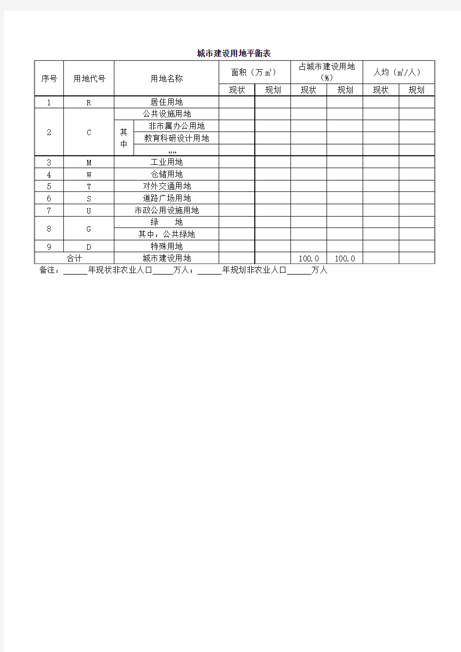 城市用地平衡表