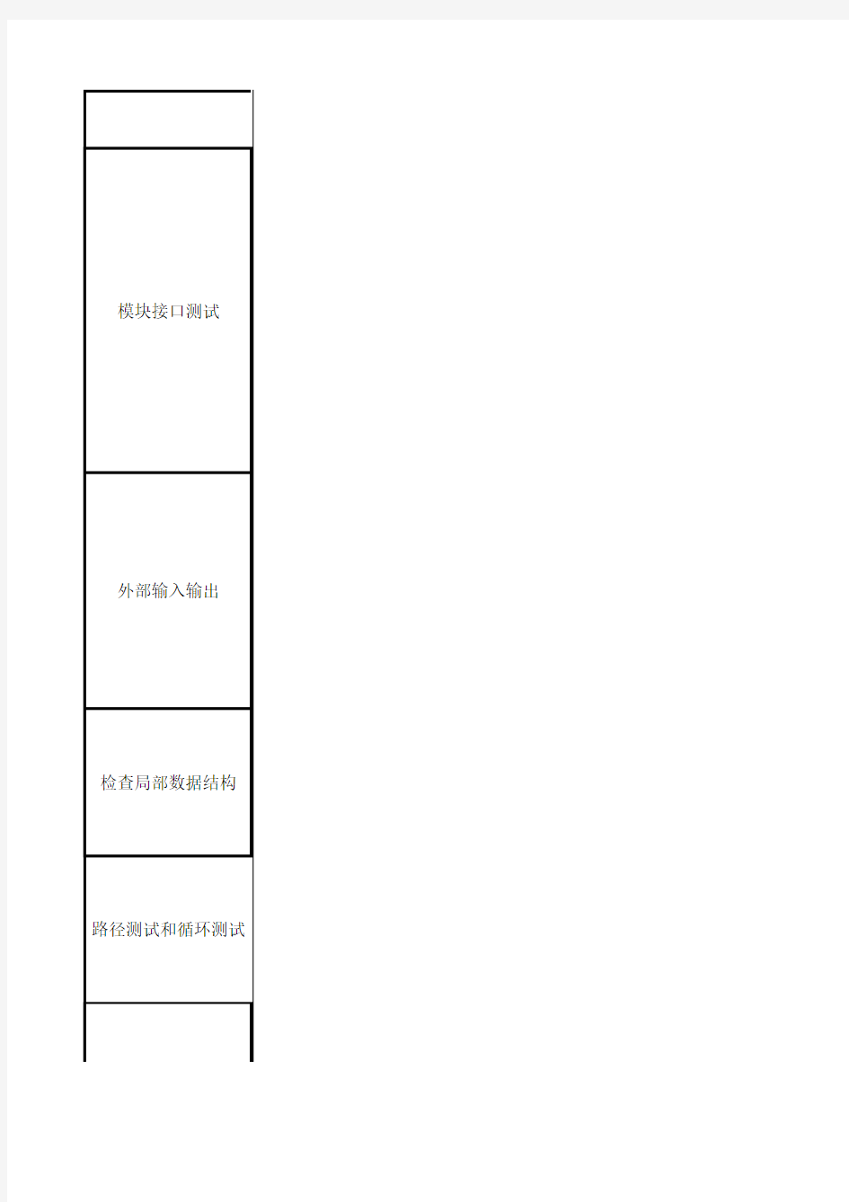 单元测试用例检查表