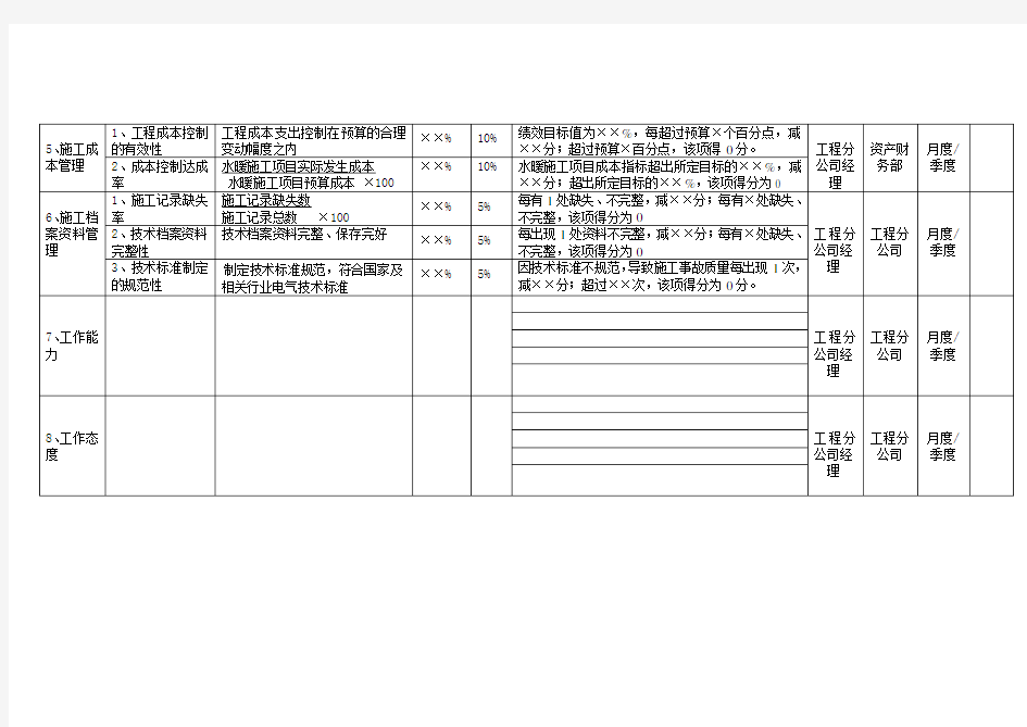 土建工程师绩效考核指标设计