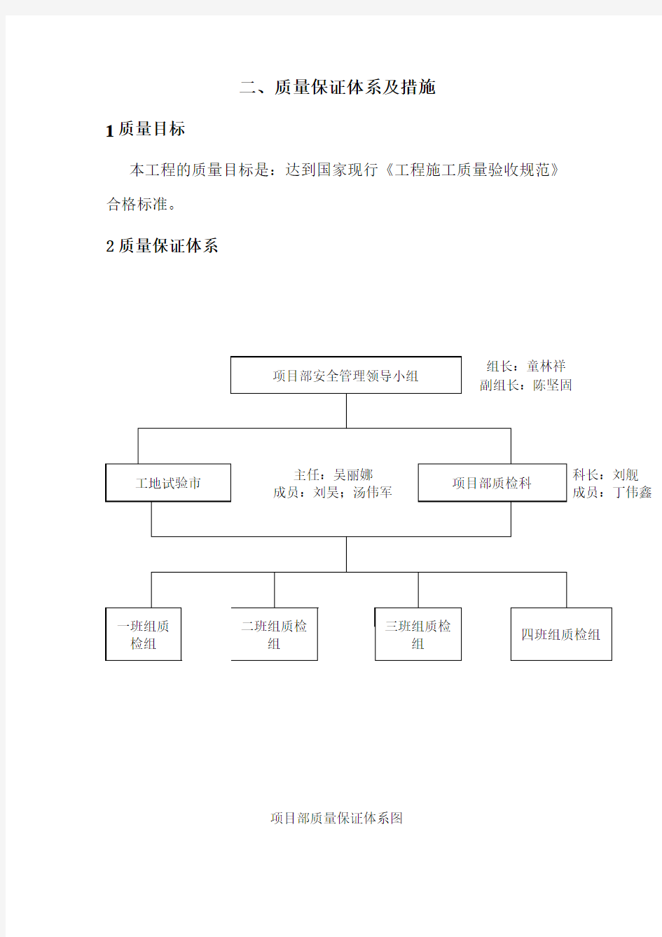 公路施工质量保证体系