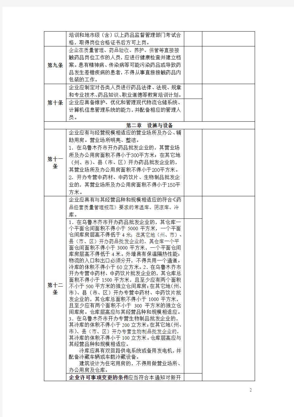 药品批发企业药品经营许可证现场检查验收评定表(2011新标准新开办或变更定稿)