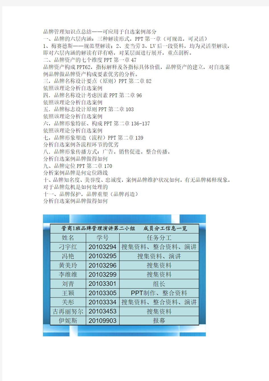 品牌管理知识点总结