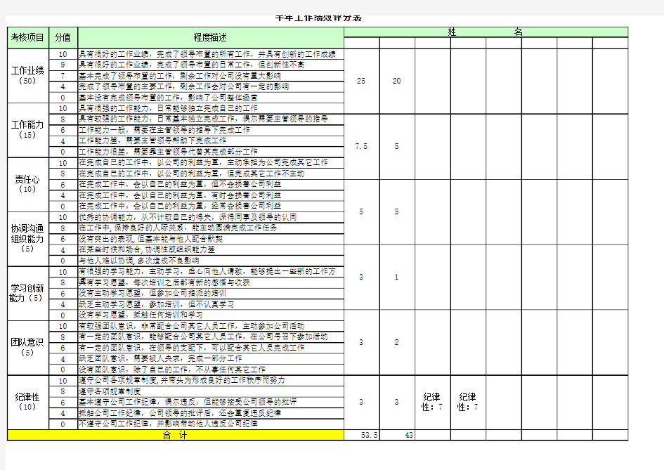 工作业绩评分表
