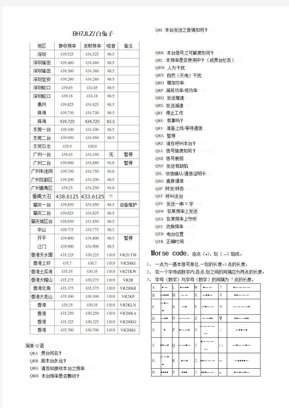 广东中继台及附近HAM常用频率