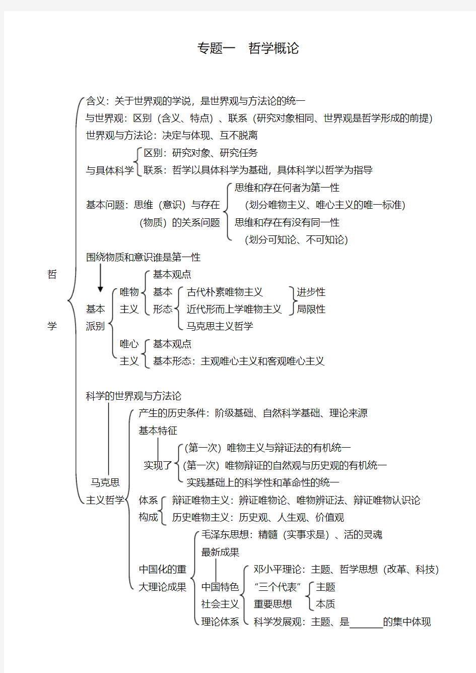 高中哲学知识框架