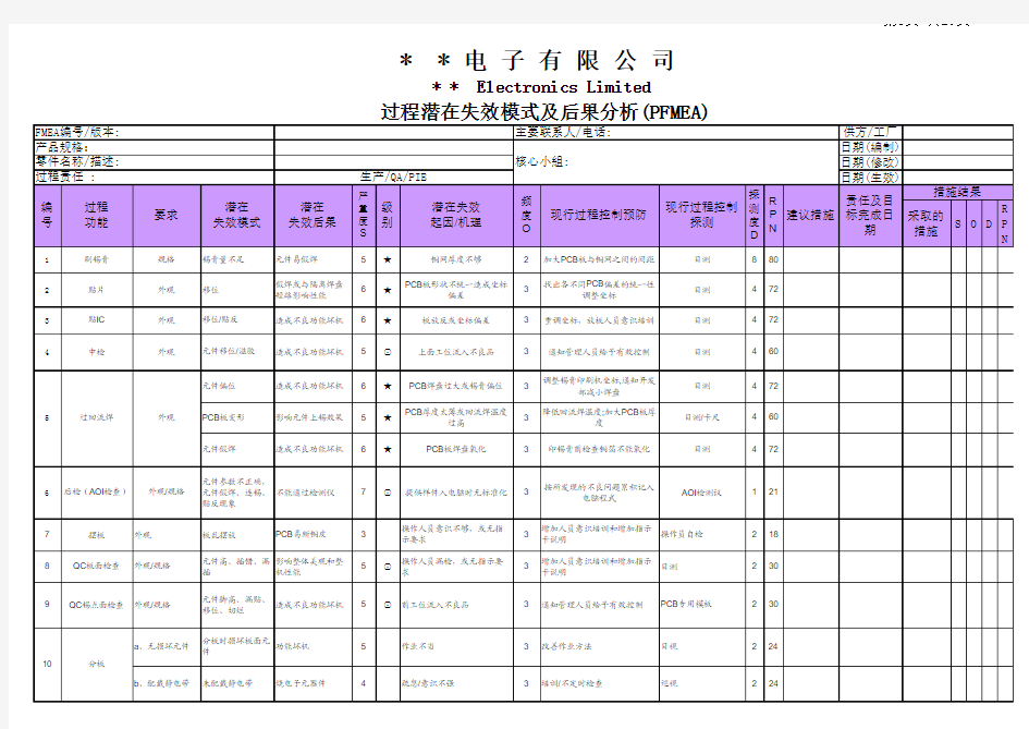 PFMEA 电子产品装配生产过程 29p