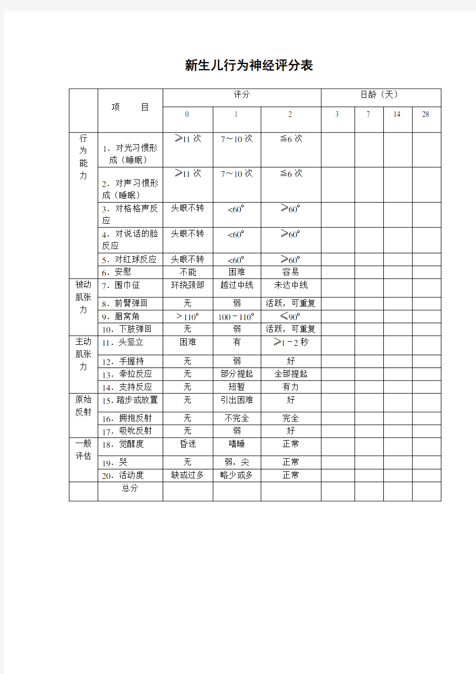 新生儿行为神经评分表