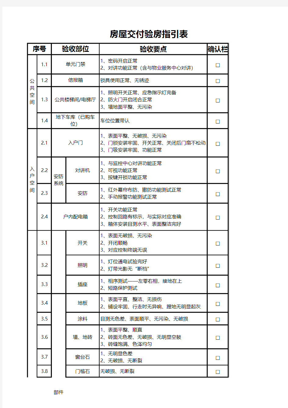 副本万科集团房屋交付验房指引表