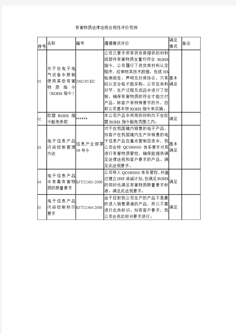 有害物质法律法规合规性评价范例